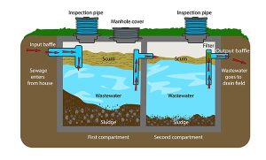 Septic System Installation Services In St Cloud